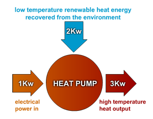 Ventilation Systems Overview